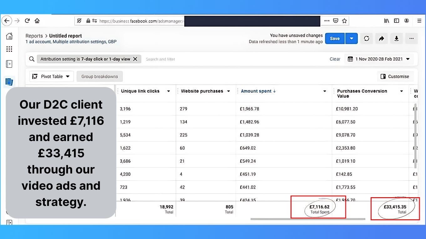 D2C · purchase results: original published client evidence