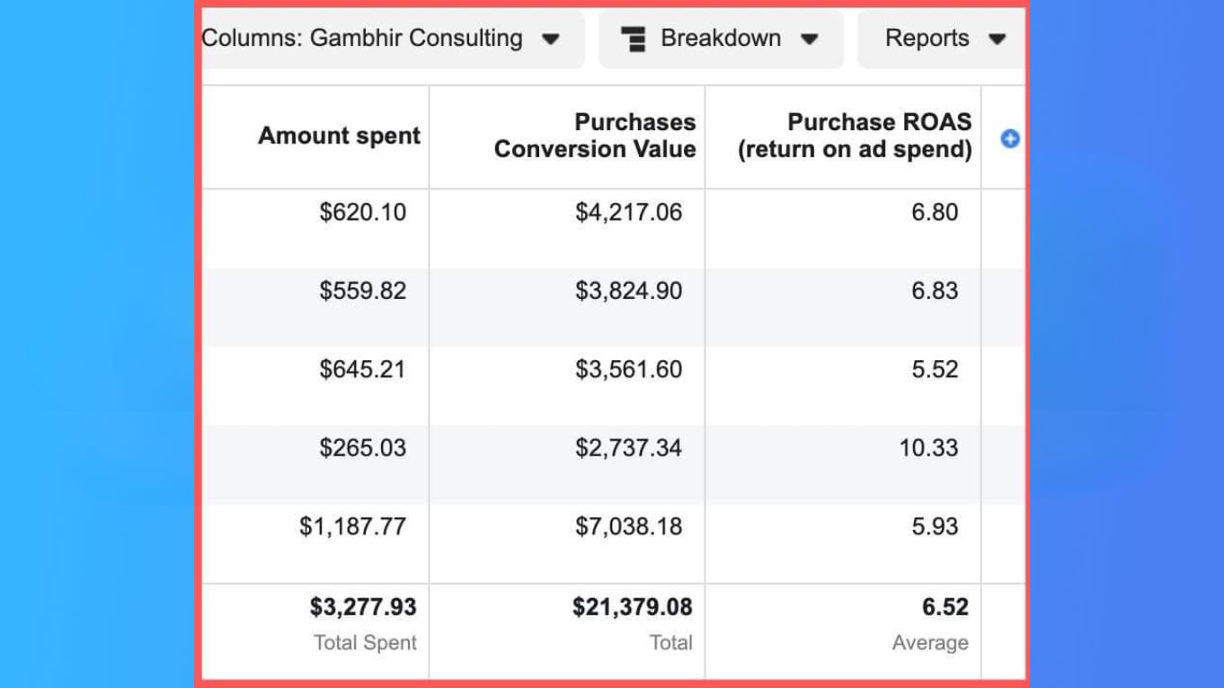 Gambhir Consulting · campaign results: original published client evidence